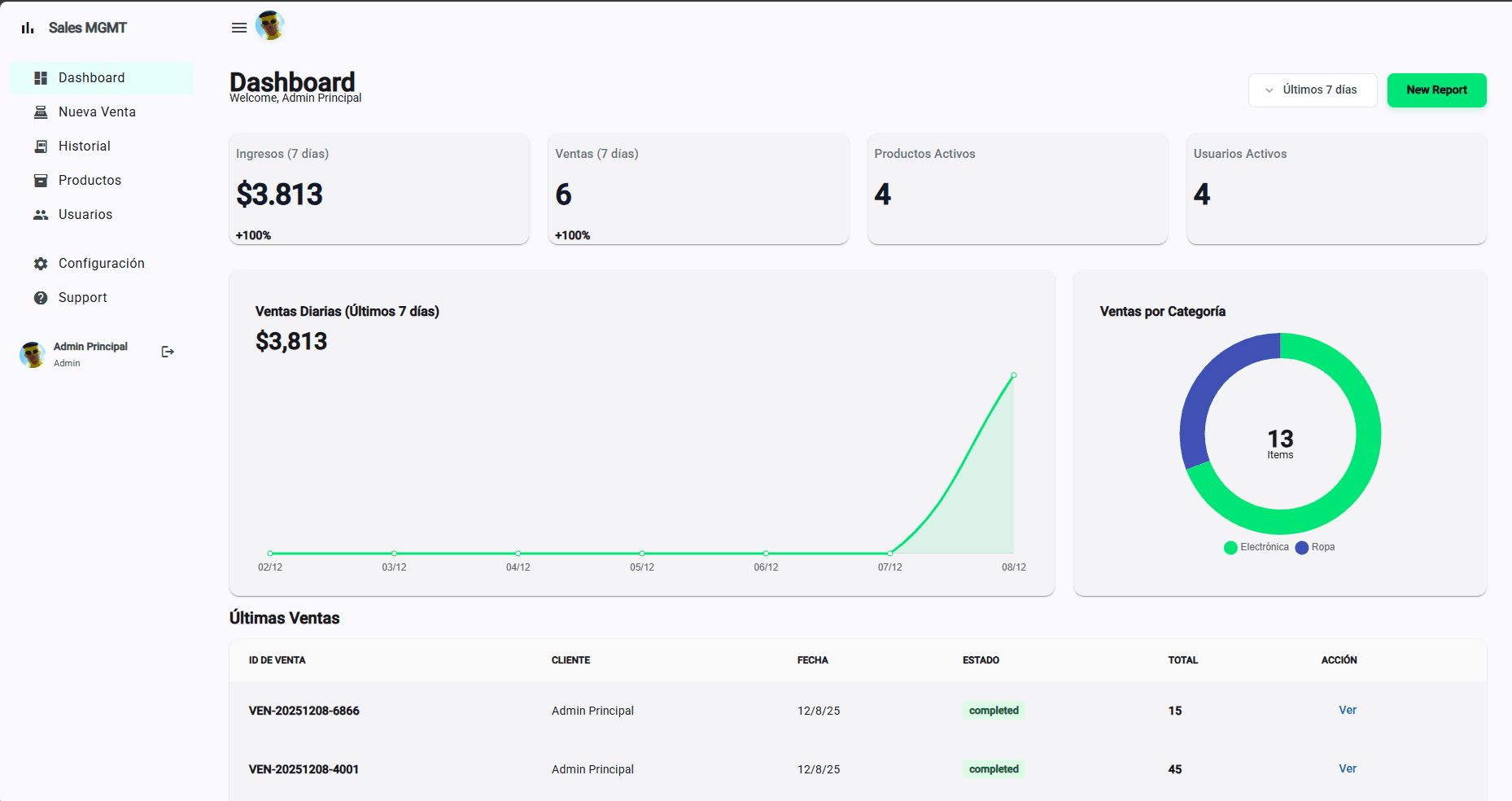Screenshot of Sales System
